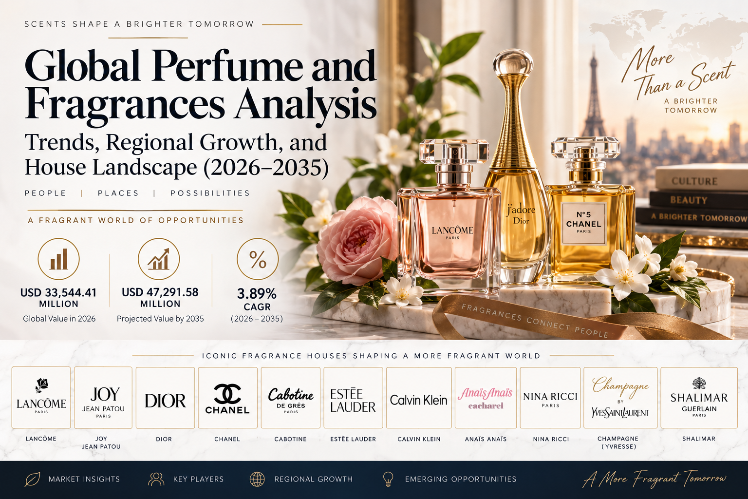 10 Biggest Perfume and Fragrance Companies in the World | Global Growth Insights